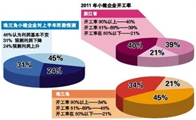 城市房地产融资协调机制加速推进 多地首批项目“白名单”出炉